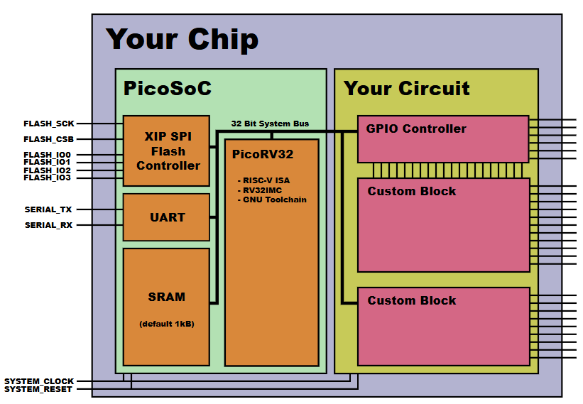 Рекомендуемая схема SOC с подключением внешней FLASH Рекомендуемая схема SOC с подключением внешней FLASH