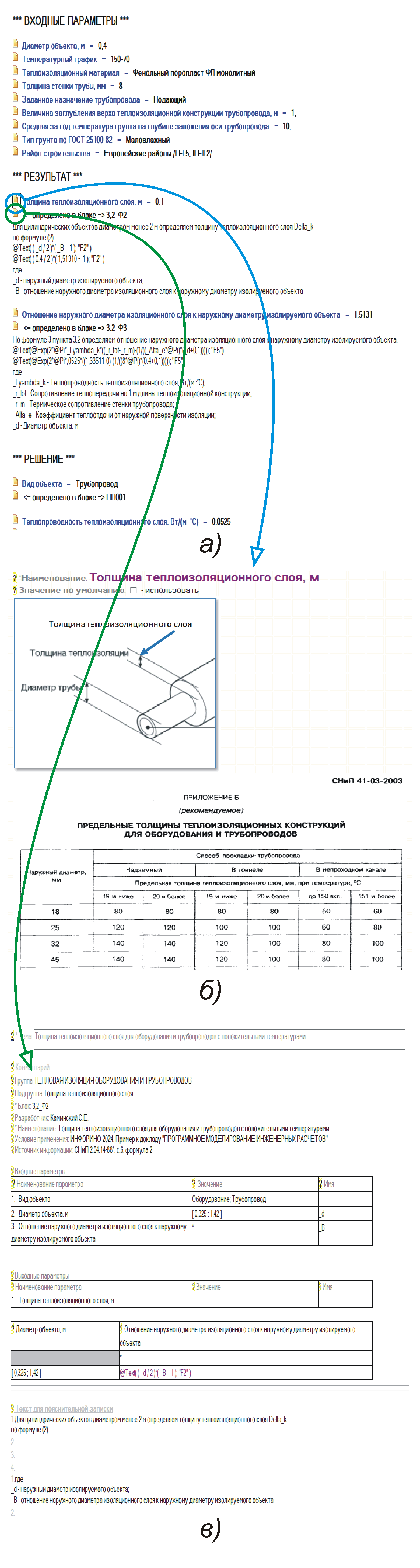 Рис. 7. Ссылки в отчётных документах: а – пояснительная записка; б – словарная статья; в – информационный блок. Рис. 7. Ссылки в отчётных документах: а – пояснительная записка; б – словарная статья; в – информационный блок.