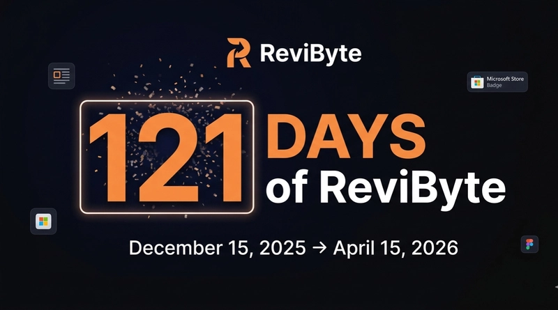 ReviByte 121 days milestone