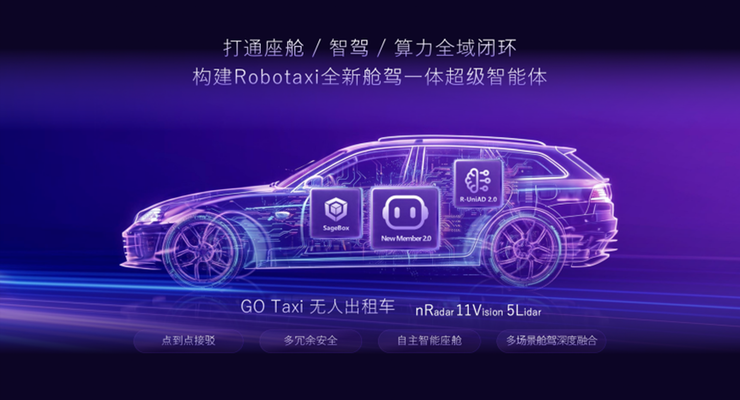 商汤绝影押注「舱驾云一体」,智能汽车进入系统竞争时代