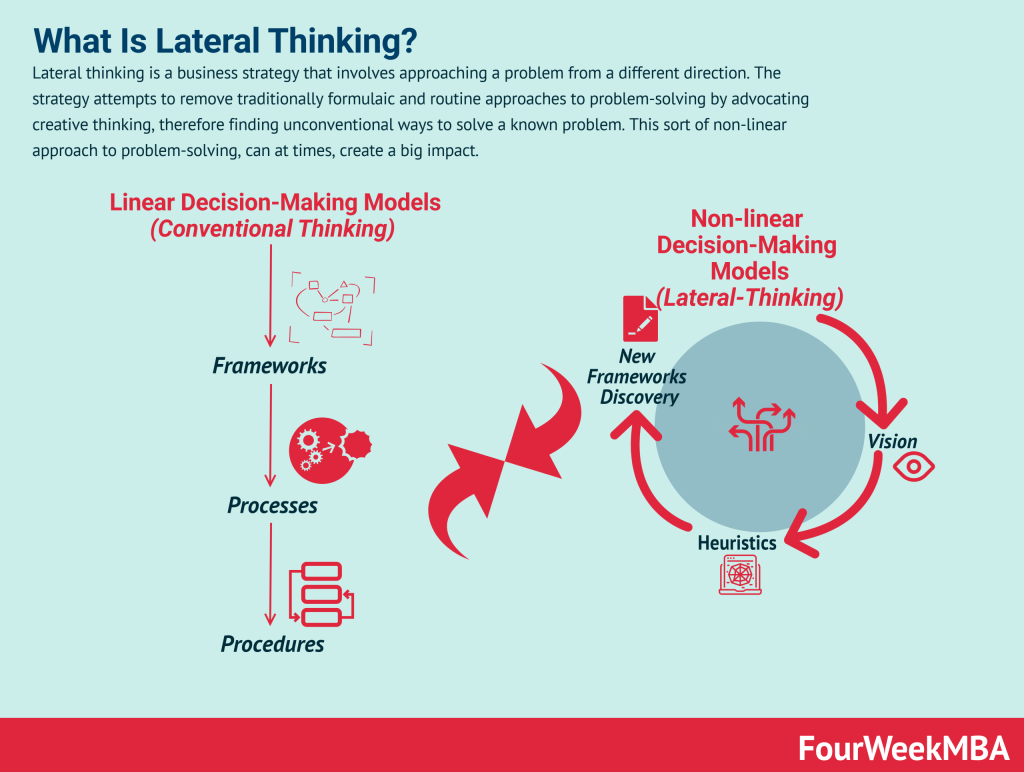 lateral-thinking