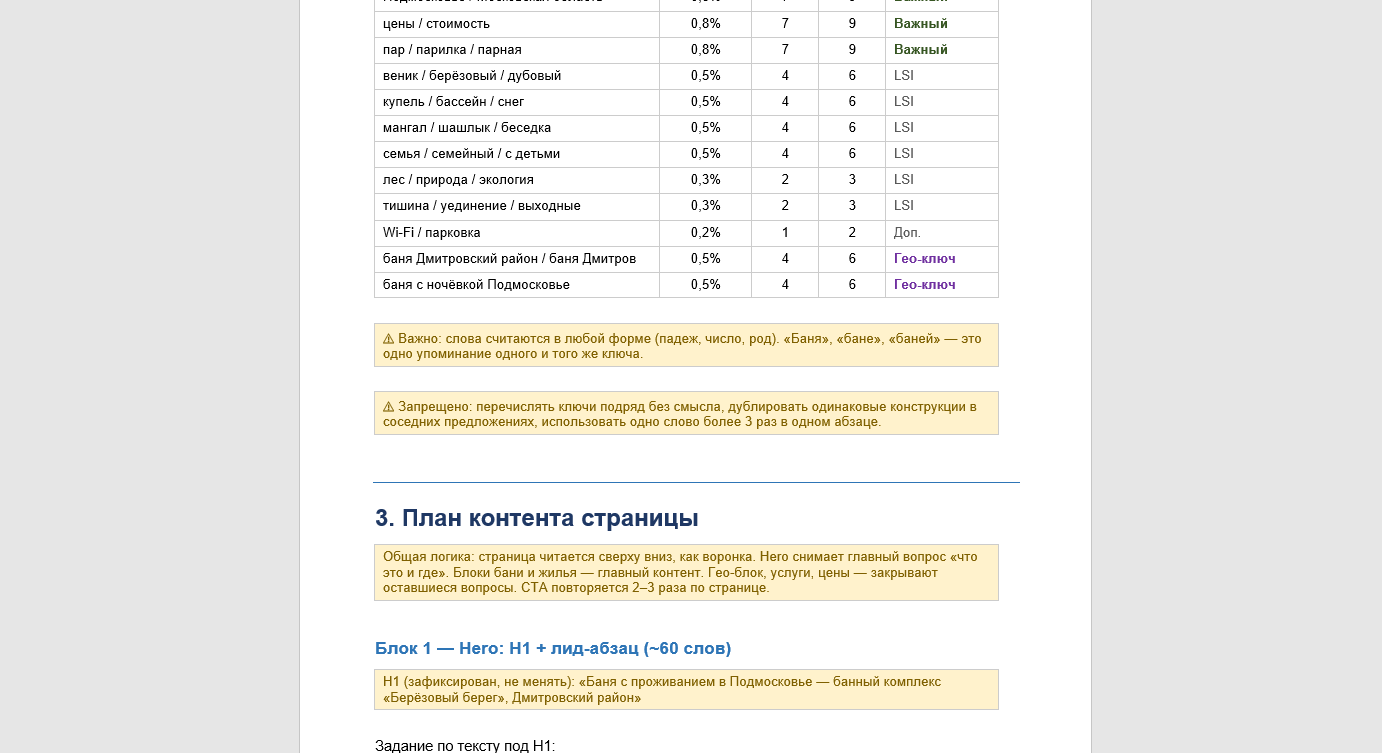 ТЗ для копирайтера ТЗ для копирайтера