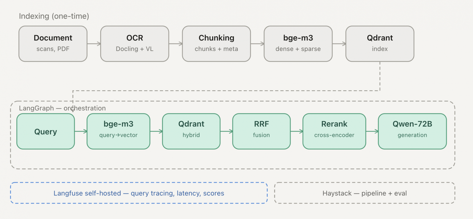 self-hosted hybrid RAG self-hosted hybrid RAG
