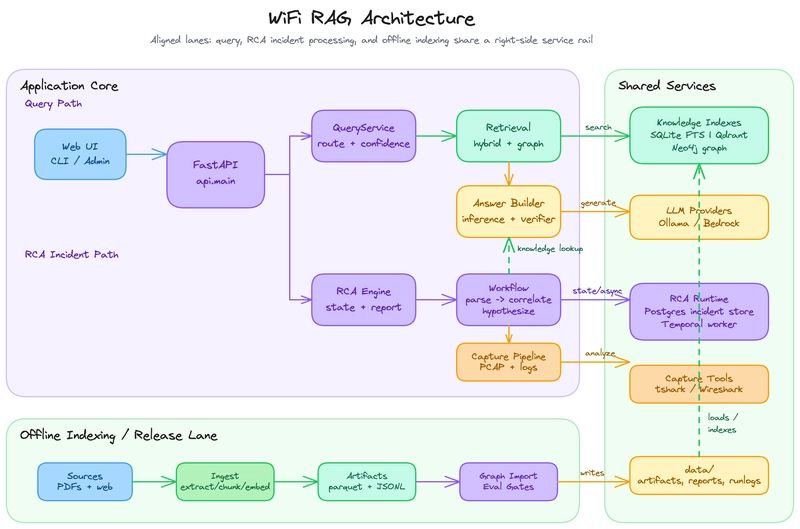 Plexus architecture diagram