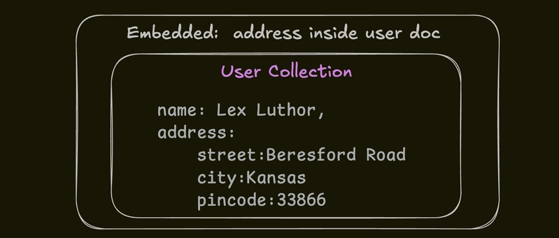 User collection embedded
