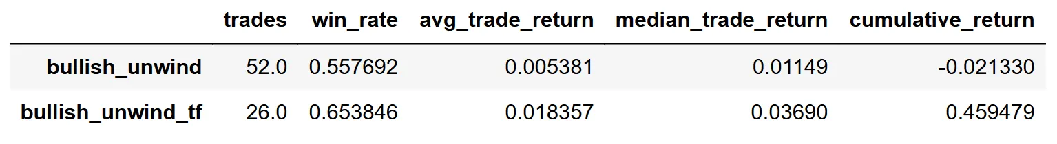 original vs optimized strategy performance