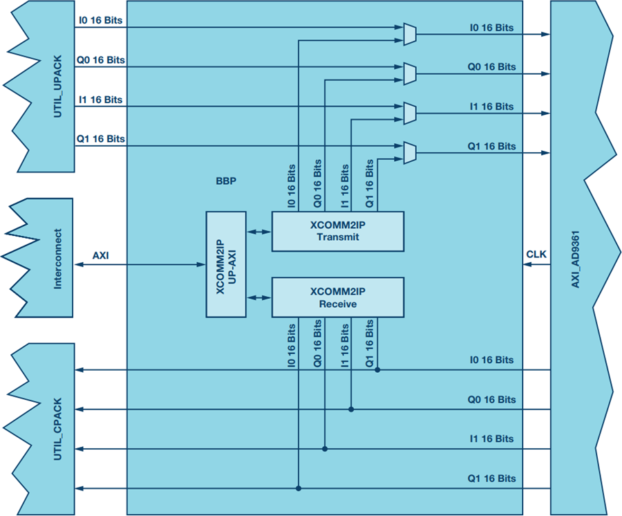 Рисунок 4. Блок-схема BBP IP. Рисунок 4. Блок-схема BBP IP.