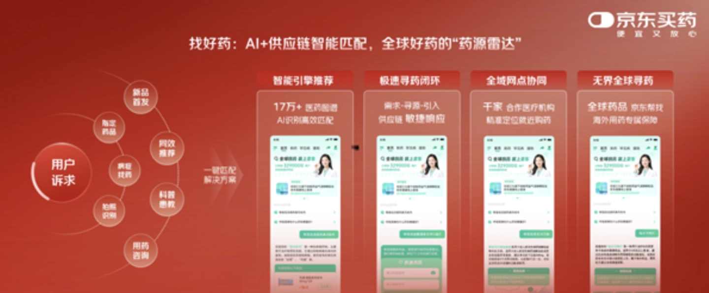罕见药不用愁:京东大药房推出“AI 全球找药”功能,利用药智模型快速匹配药源