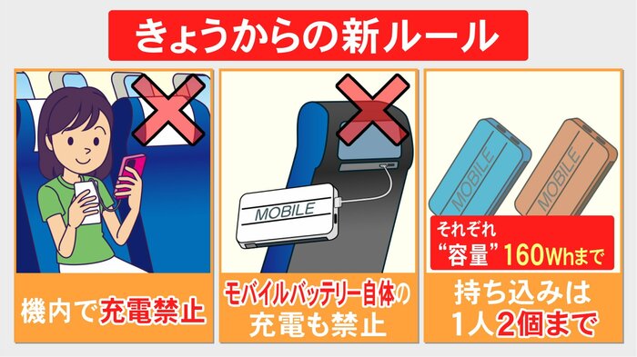 ニュースONE