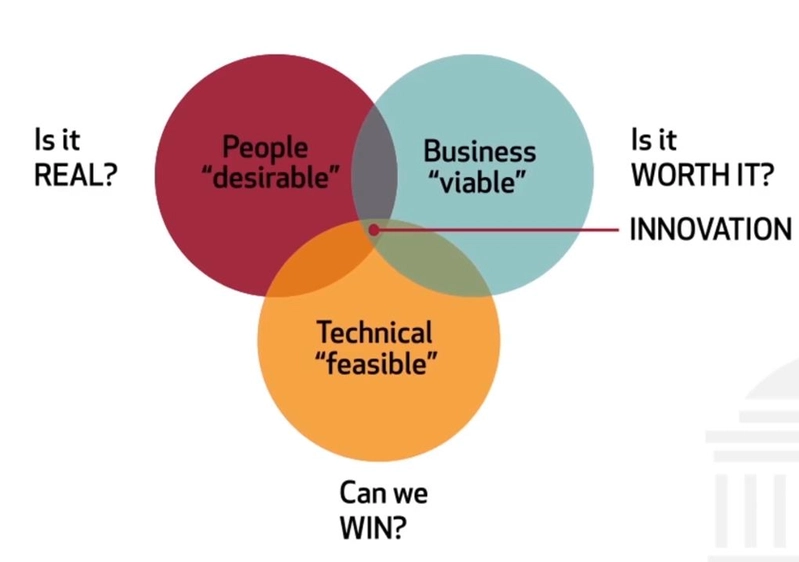 Credit MIT Sloan
