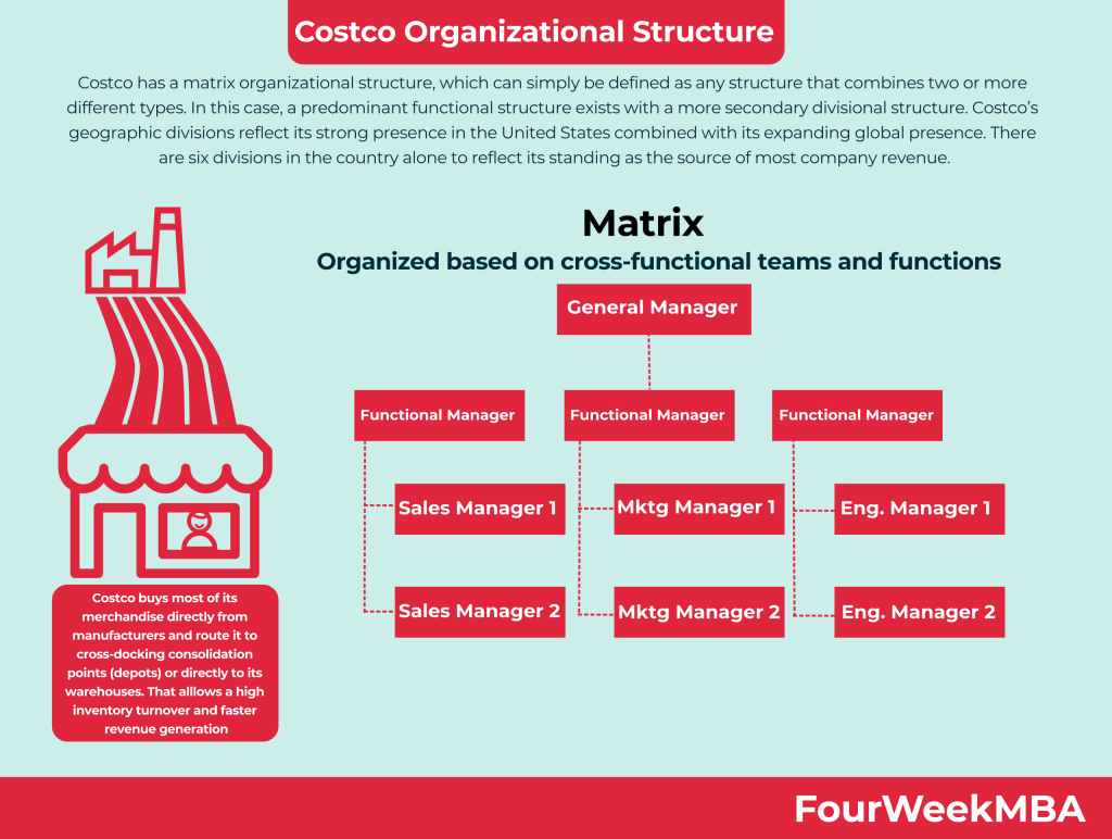 costco-organizational-structure