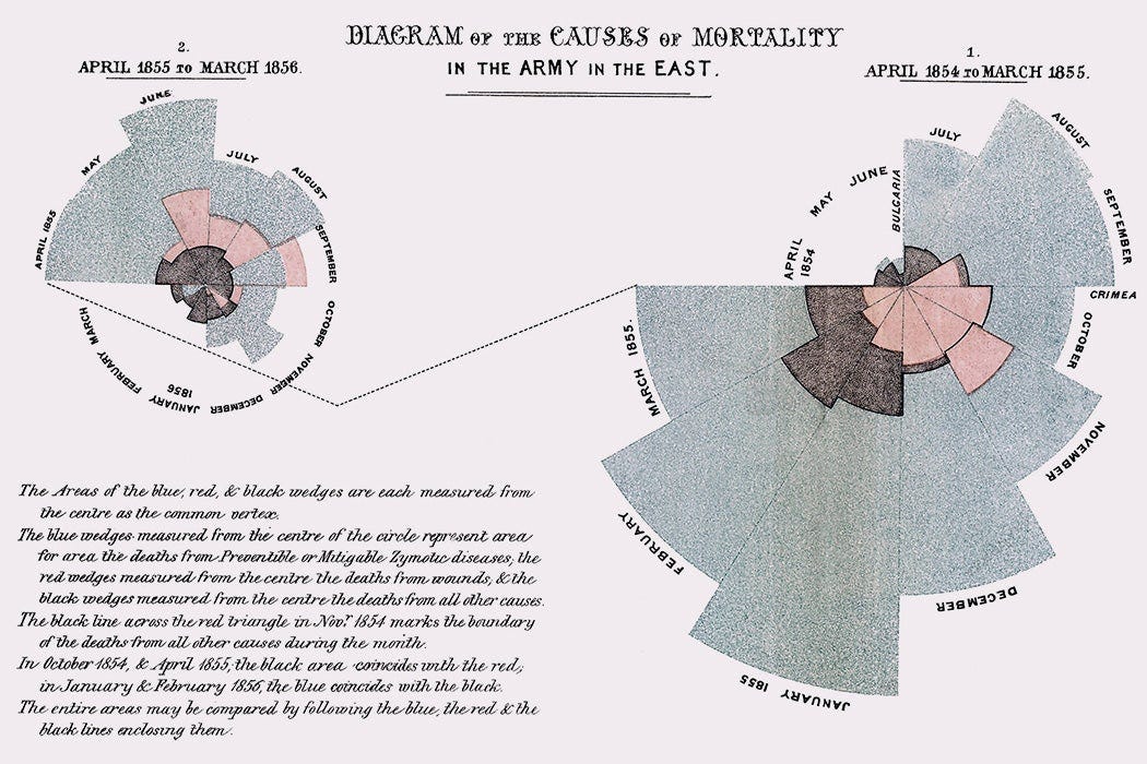 Florence Nightingale, Data Visualization Visionary - JSTOR Daily Florence Nightingale, Data Visualization Visionary - JSTOR Daily
