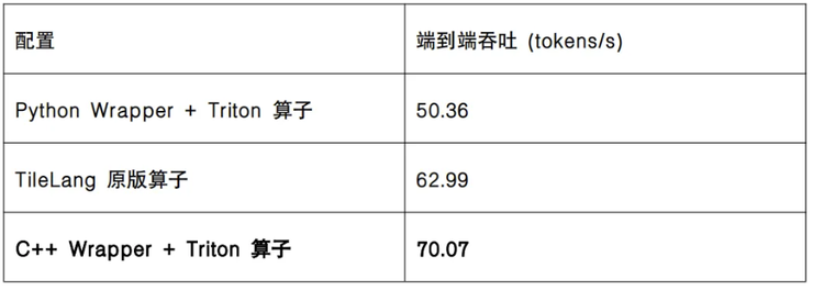 智源:FlagOS完成DeepSeekV4八款芯片Day0 适配,实现三重技术突破