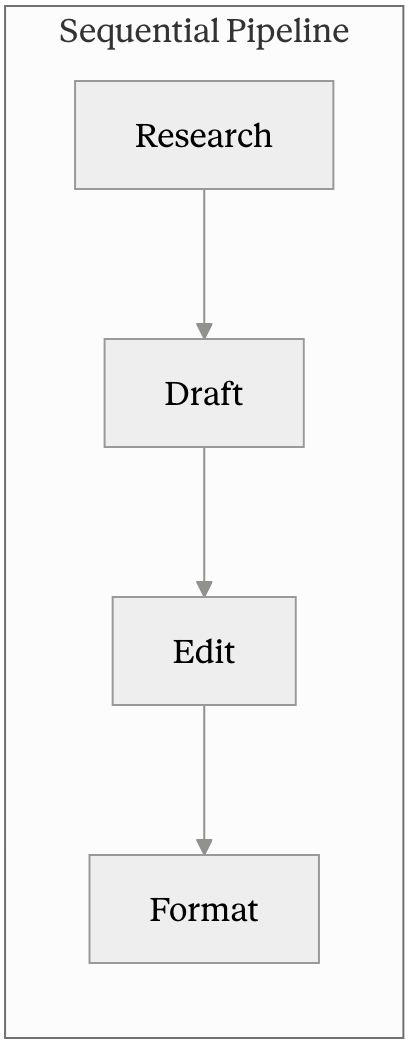 Sequential-pipeline