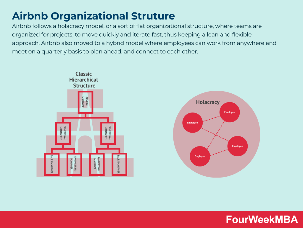 airbnb-organizational-structure