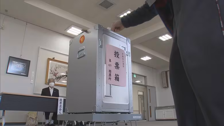 【開票速報】伊那市長選挙　白鳥孝（70）7,000　八木拓真（47）5,500　吉田浩之（63）7,000（午後10時20分現在　開票率60.15%）※届出順｜FNNプライムオンライン