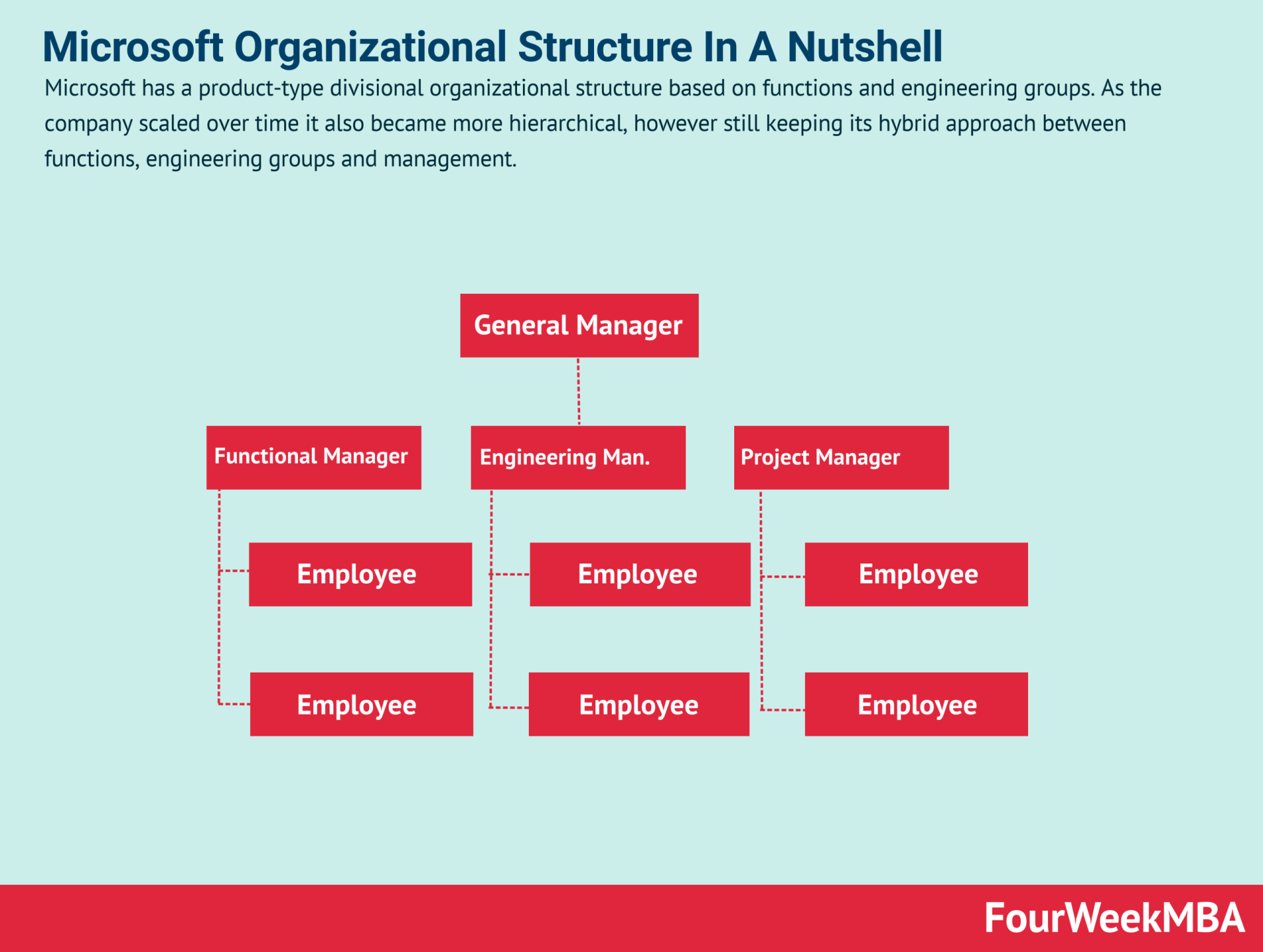 microsoft-organizational-structure