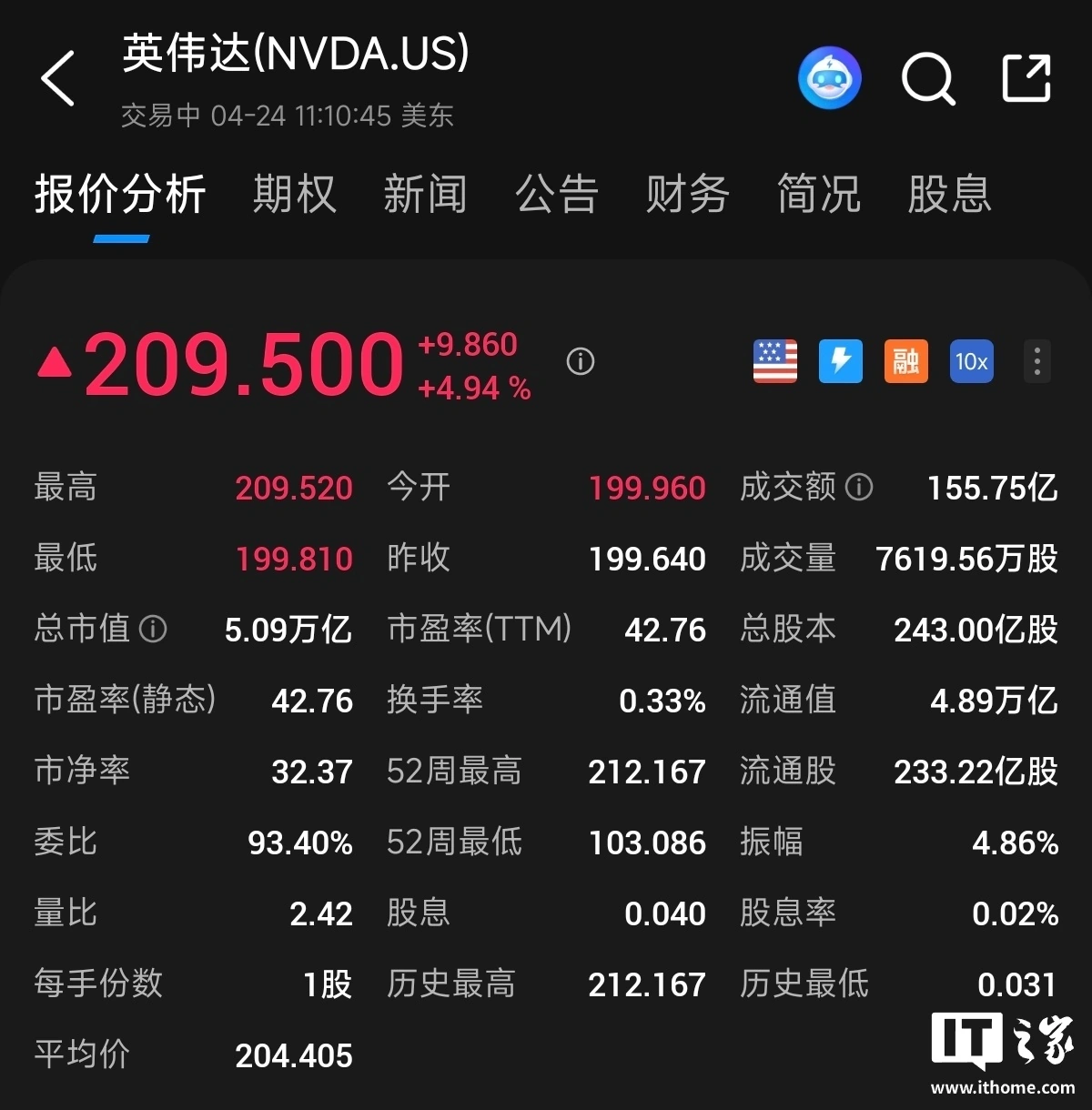 时隔 6 个月,英伟达市值再次突破 5 万亿美元