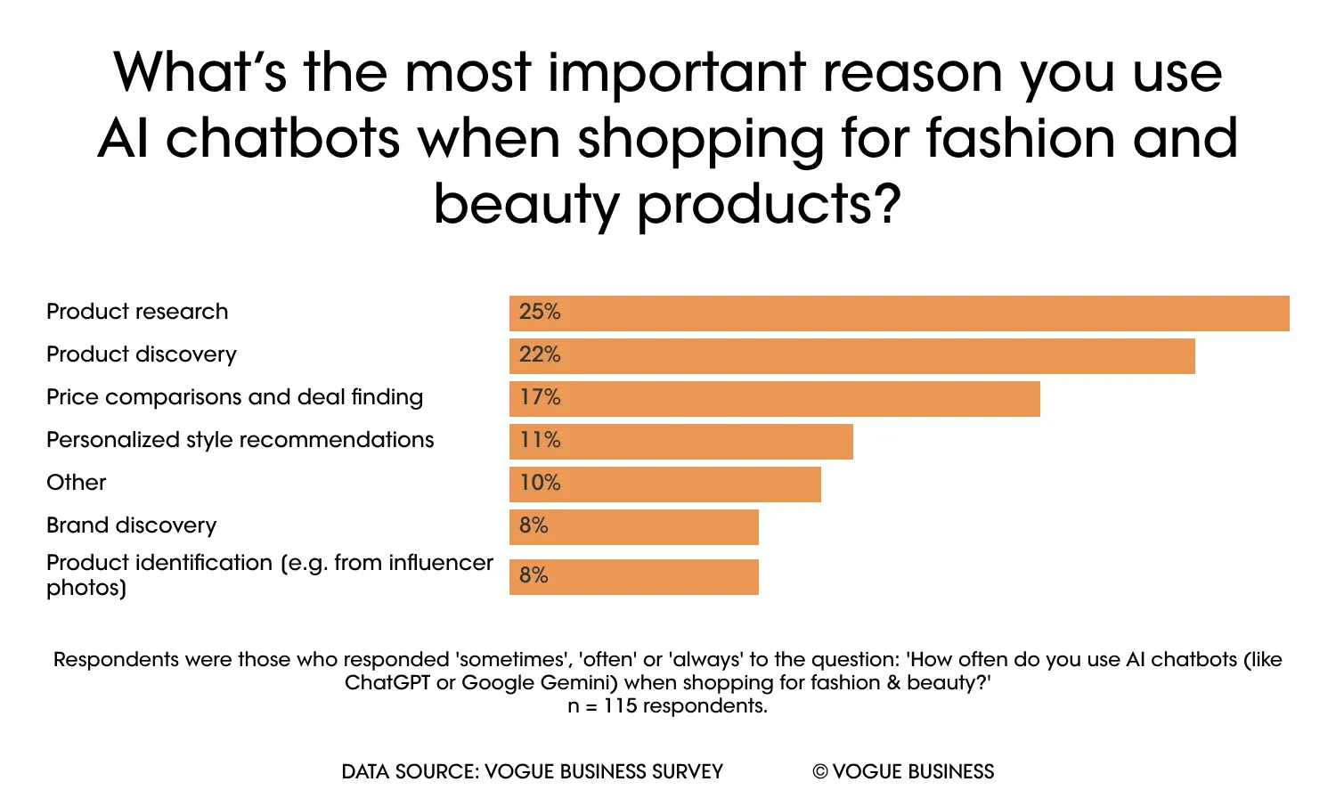 “You Cannot Trust a Machine” The AI Consumer Perception Survey