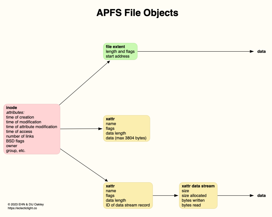 fileobjects