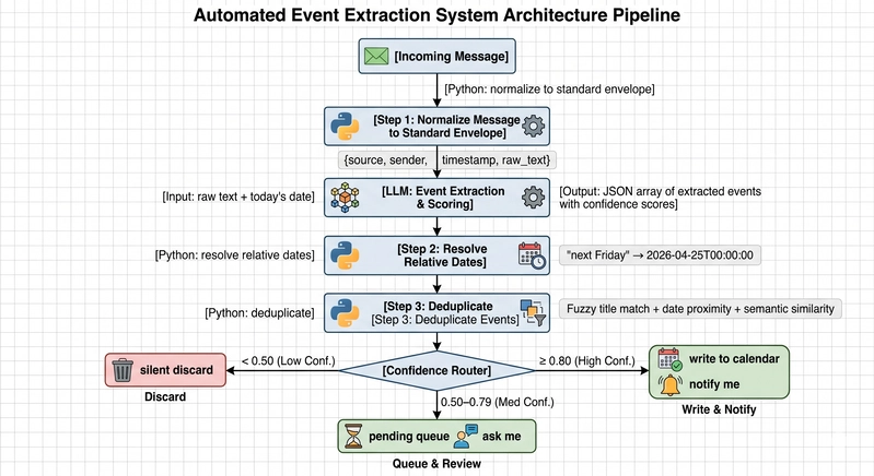 Architecture Diagram