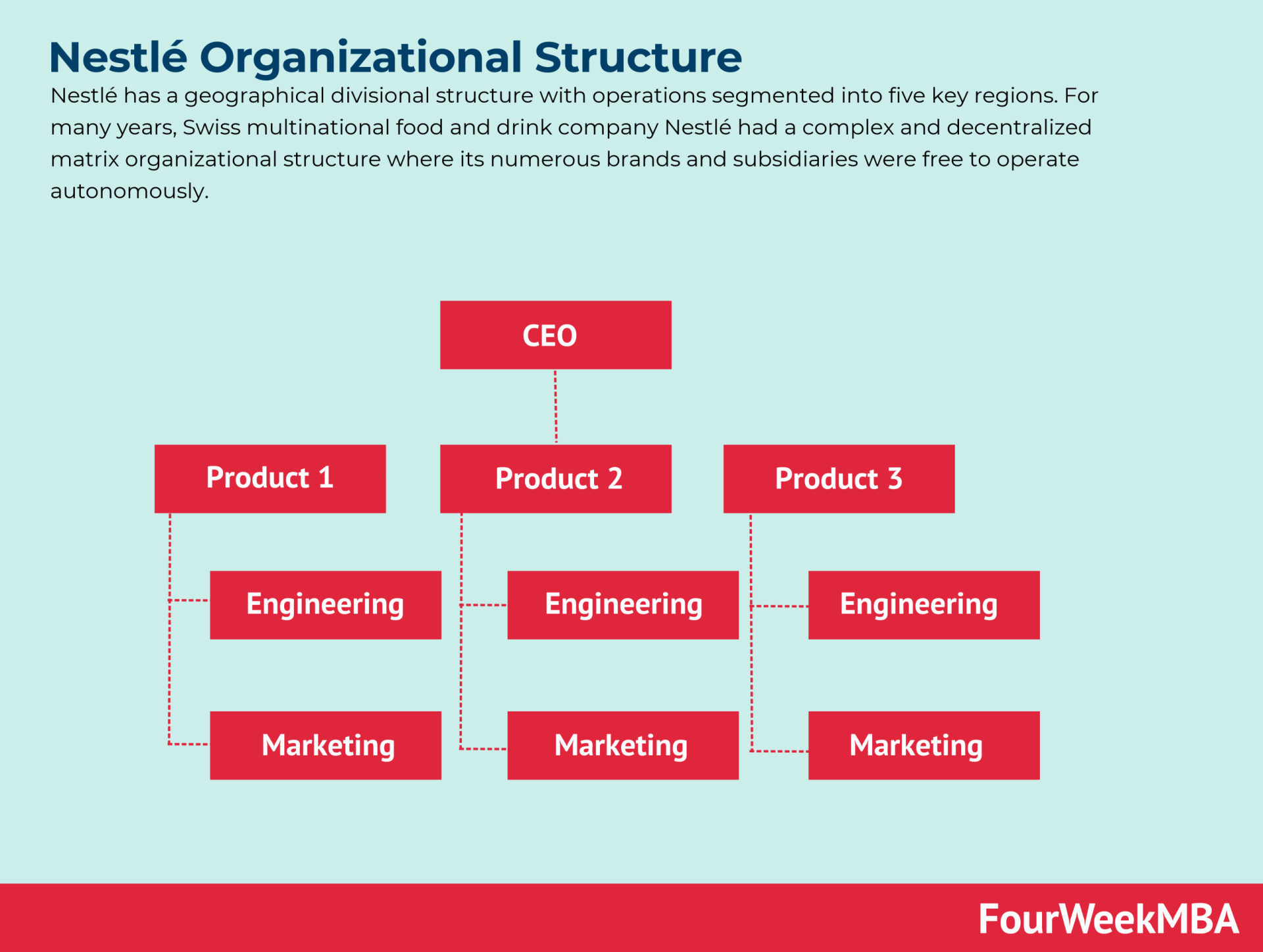 nestle-organizational-structure