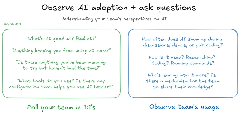 Observe team AI adoption