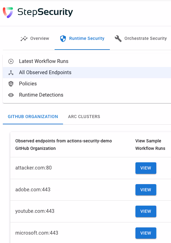 All Observed Endpoints for GitHub Organization