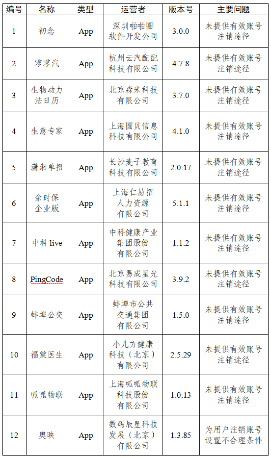 中央网信办通报:33 款 App 存在个人信息收集使用问题