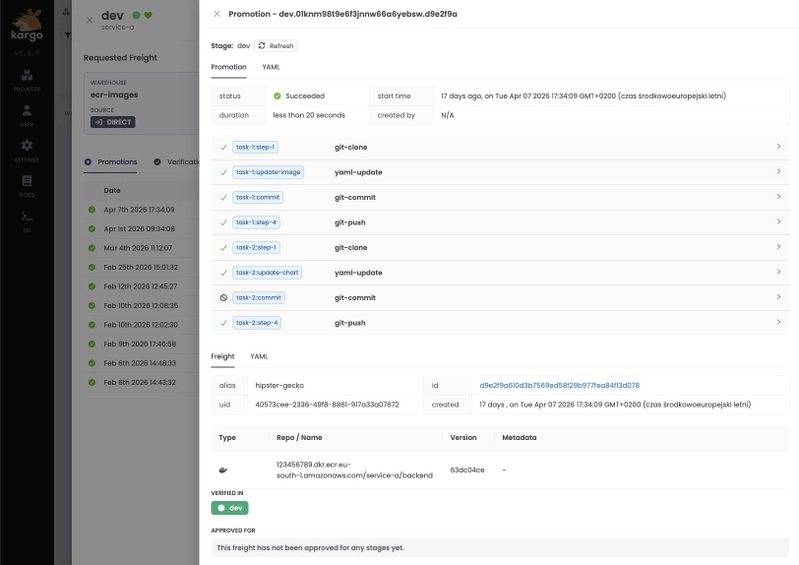 Kargo UI showing a completed promotion with step-by-step execution of two ClusterPromotionTasks