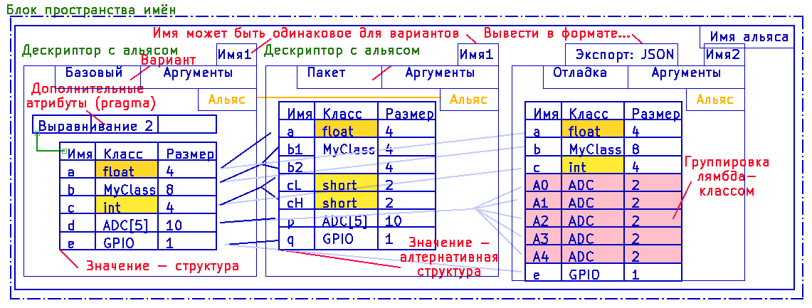 Рис. 19. Альясы описаний данных. Рис. 19. Альясы описаний данных.
