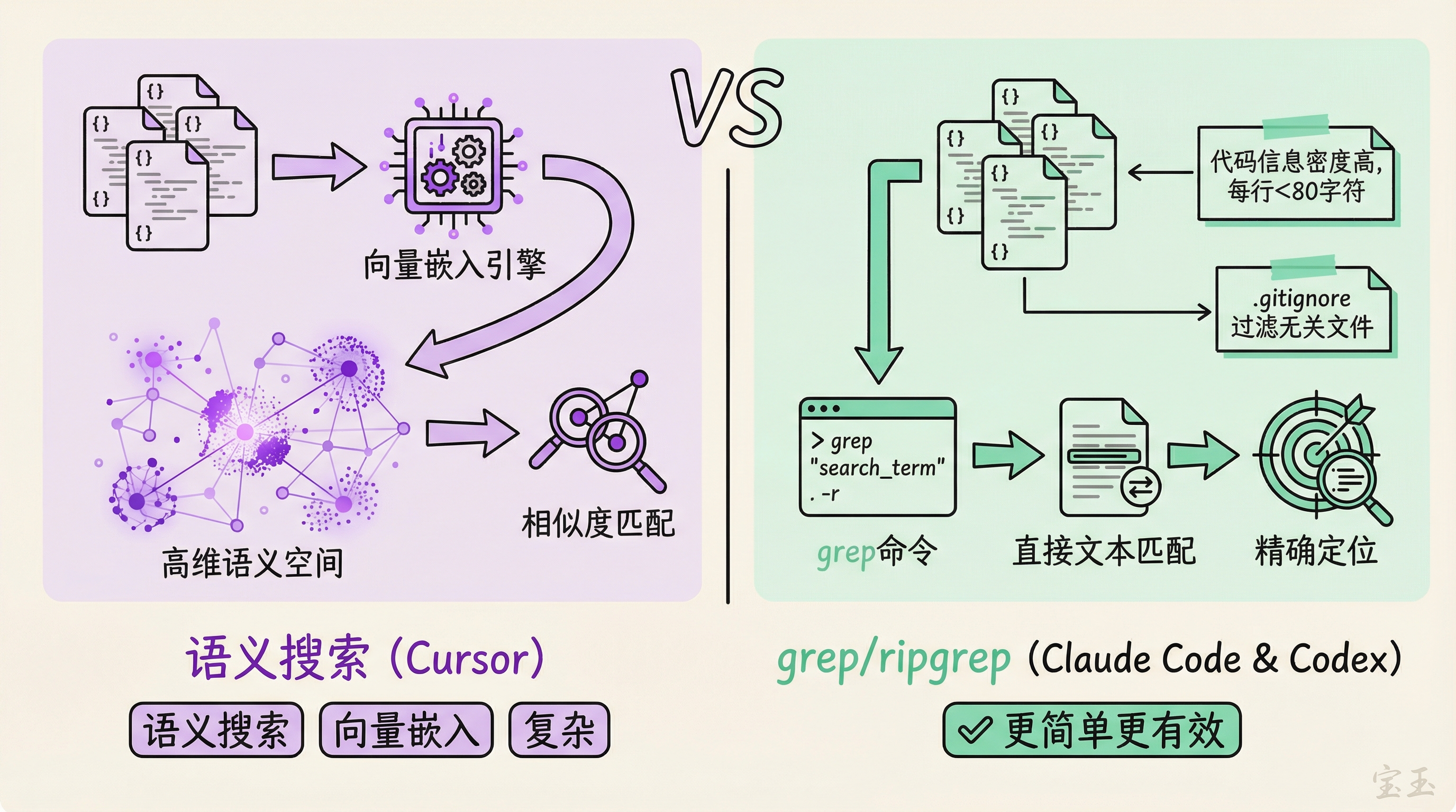 代码检索方式对比:语义搜索 vs grep