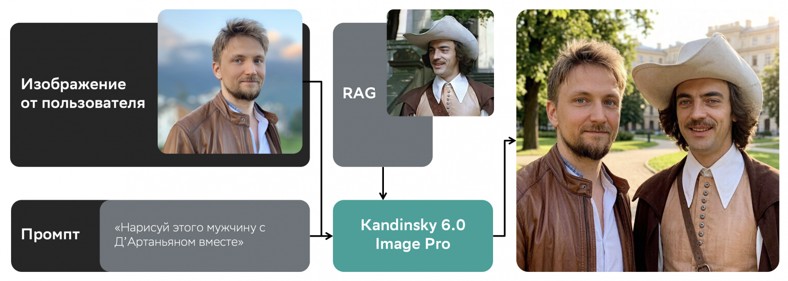 Схема Image RAG Схема Image RAG