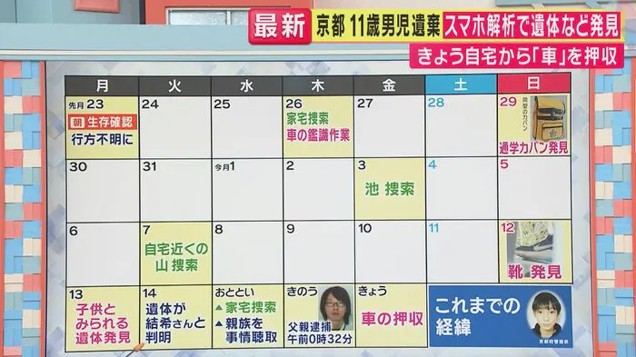 事件の経緯(関西テレビ「旬感LIVEとれたてっ!」より)