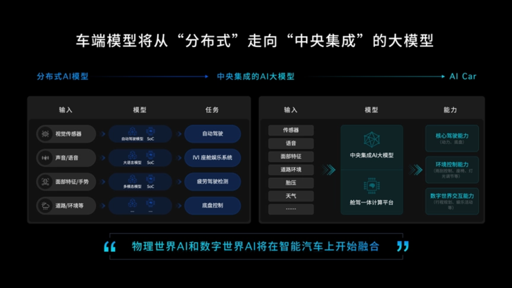 物理AI时代,为什么需要一颗“舱驾融合”芯片?