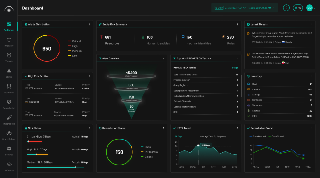Aistrike dashboard