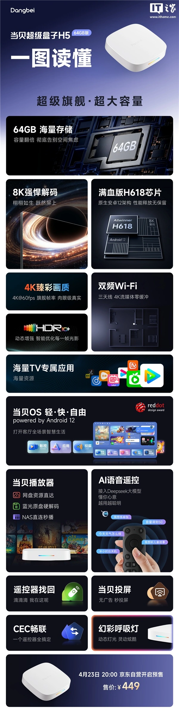 当贝超级盒子 H5 机顶盒新增 64GB 存储空间版本:搭全志 H618 芯片,449 元