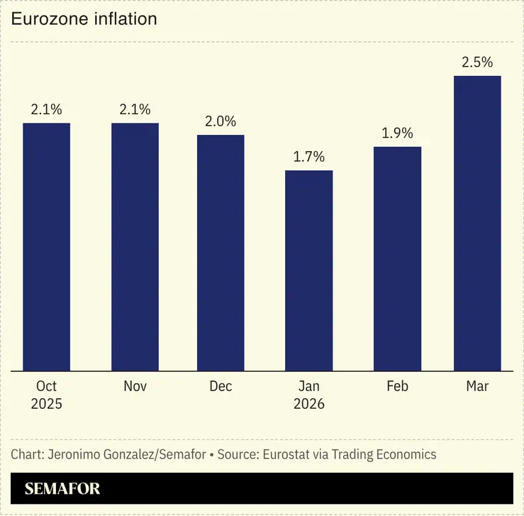 A chart showing Eurozone inflation.