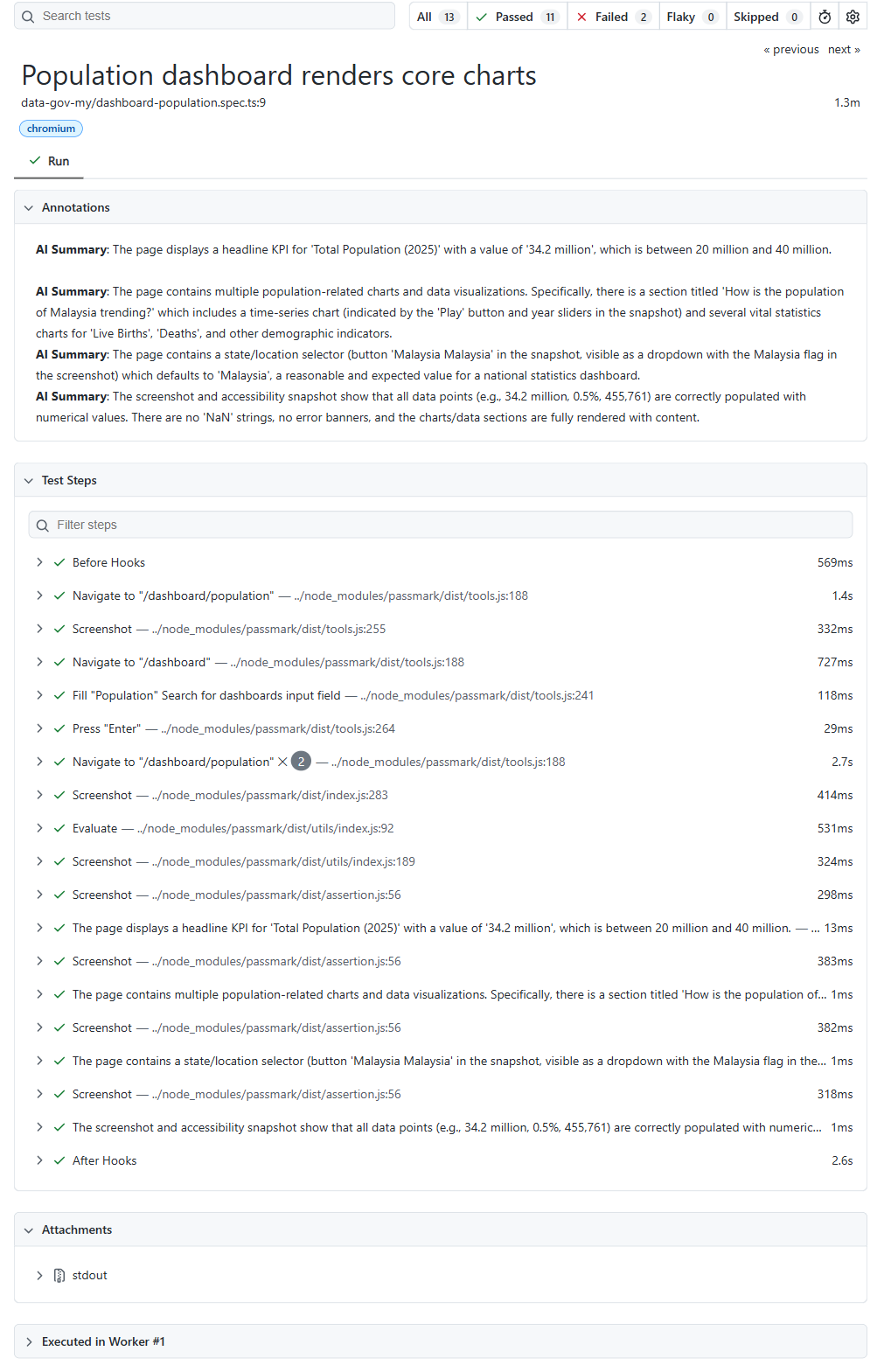 Playwright HTML report detail for the population spec. Passmark's annotation reads: "Total Population (2025) with a value of 34.2 million, which is between 20 million and 40 million." All four range-bounded assertions pass.