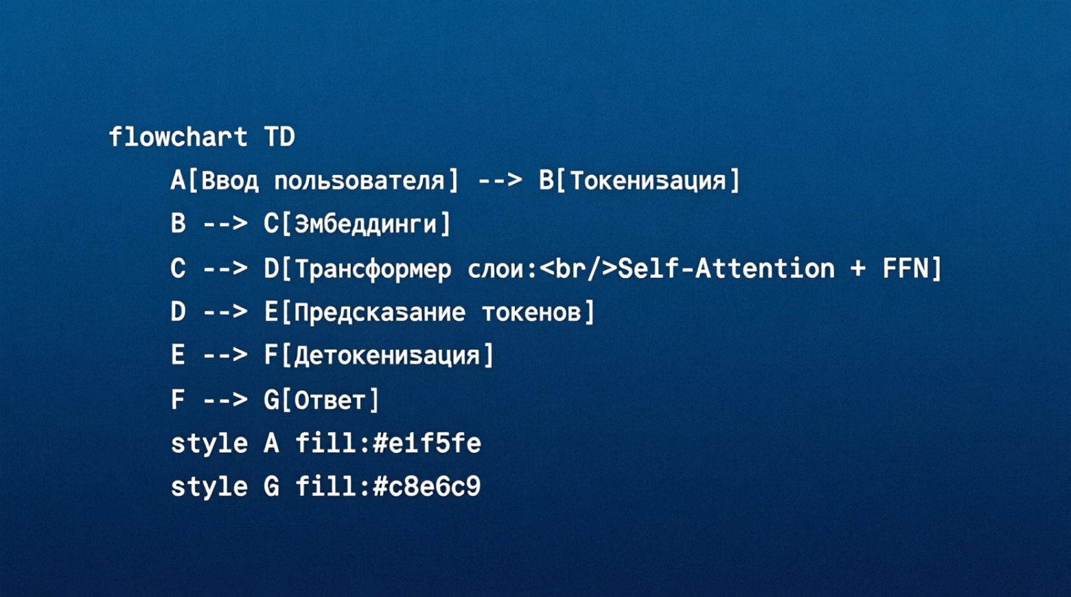 Схема работы генеративного, предварительно обученного трансформера (ГПТ) сильно отличается от первого чатбота: Схема работы генеративного, предварительно обученного трансформера (ГПТ) сильно отличается от первого чатбота: