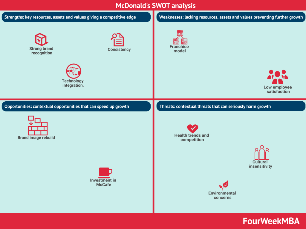 mcdonalds-swot-analysis