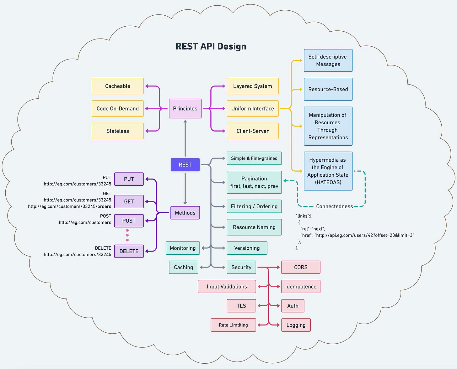 diagram diagram