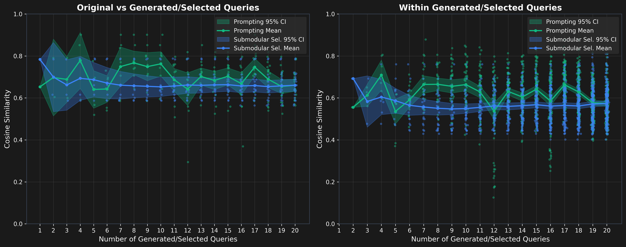 Two graphs compare gene similarity scores for original, generated, and selected queries under various algorithms, showing sim