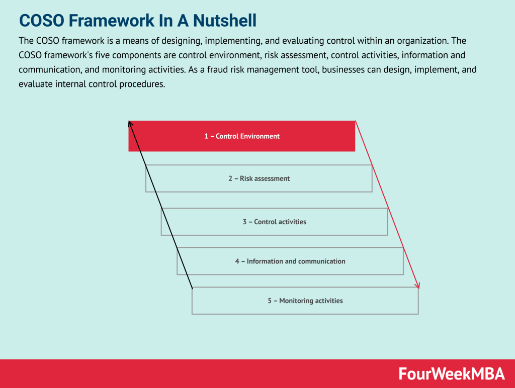 coso-framework