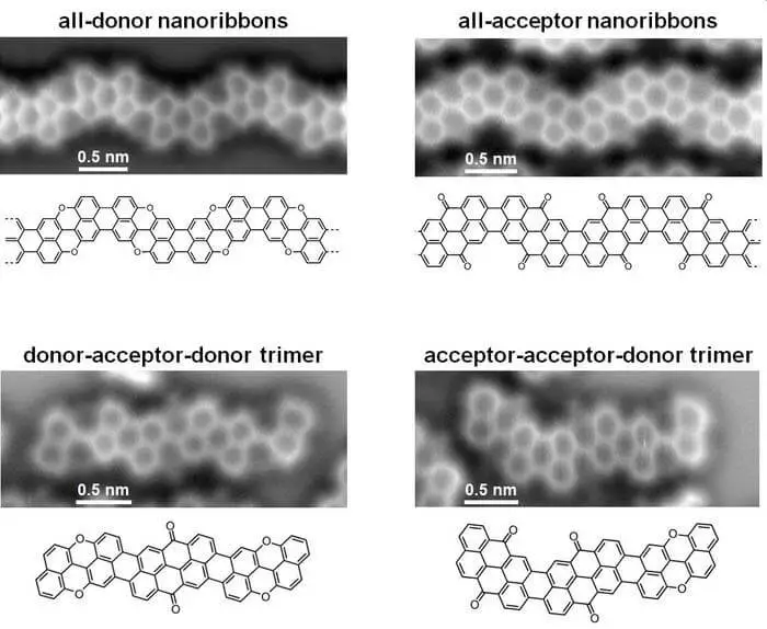 Arquitectura de precisión: la comparativa entre la microscopía de alta resolución y los modelos moleculares permite programar el comportamiento electrónico de las nanocintas átomo a átomo. Foto: James Lawrence