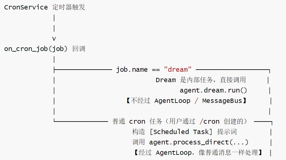 dream-cron