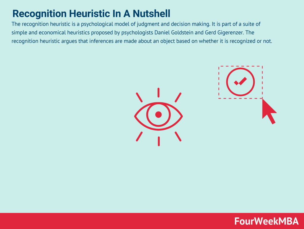 recognition-heuristic