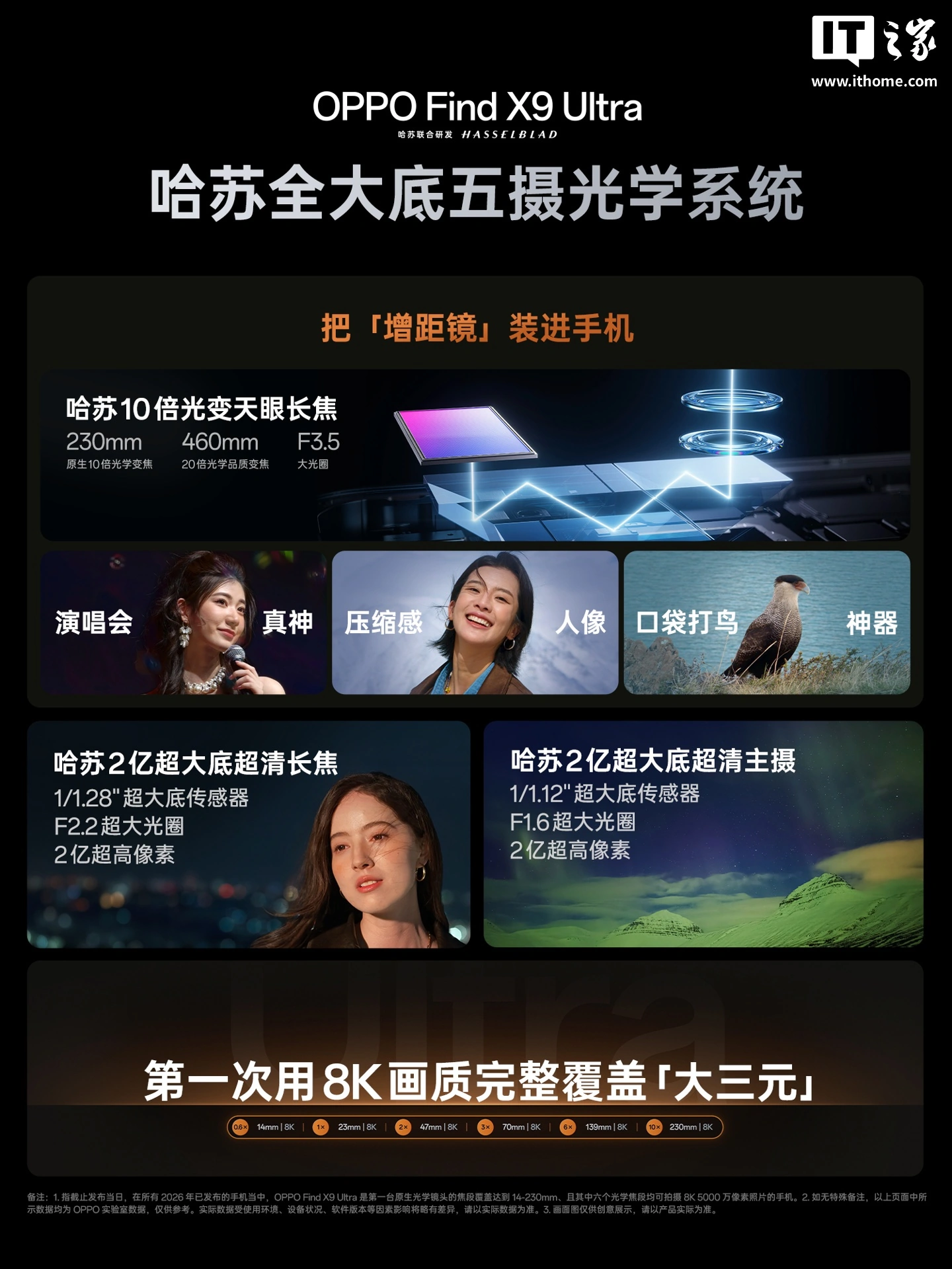 OPPO Find X9 Ultra 旗舰手机发布:第五代骁龙 8 至尊版处理器、7050mAh 冰川电池,7499 元起