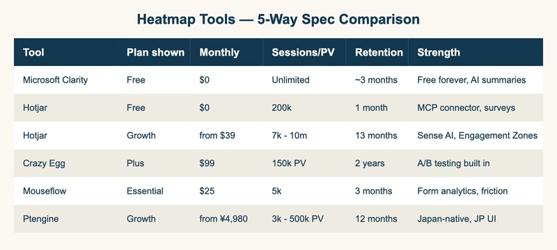 Heatmap Tools — 5-Way Spec Comparison