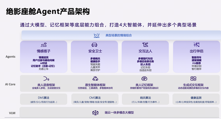 赋能汽车智能进化,商汤绝影舱驾一体全场景智能体产品亮相北京车展